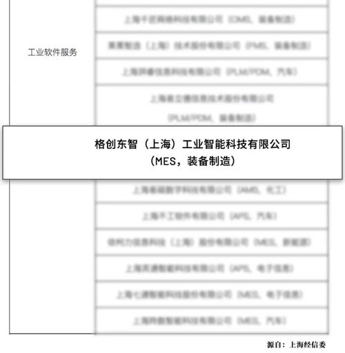 格创东智入选2023年度上海市工业互联网专业服务商推荐目录，引领工业互联网数据服务新篇章