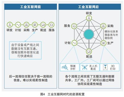 5G+工业互联网四大应用场景及数据服务价值