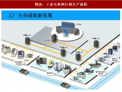 2018年中国工业互联网数据服务 驱动产业升级的新引擎
