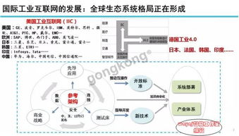 图说智能 工业互联网数据服务的发展态势与展望