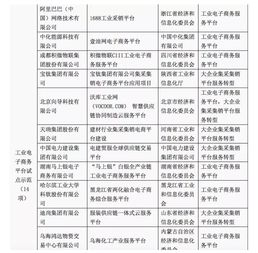 B圈周讯 阿里、网易、大搜车与中石油合作，16家企业融资，聚焦工业互联网数据服务